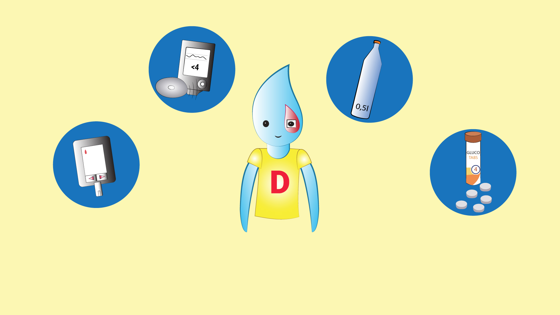 Diabetes Basics