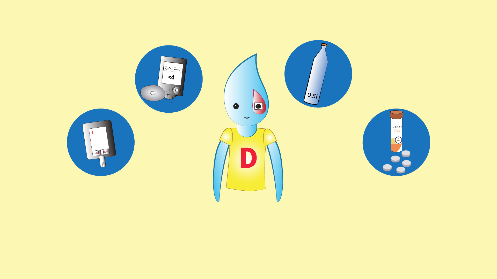 Diabetes Basics